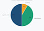 data analysis, data cleaning, and pivot tables